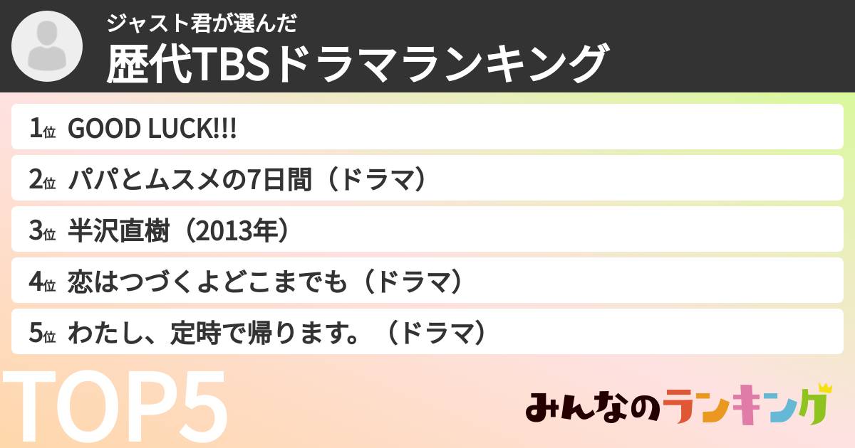 ジャスト君さんの「歴代TBSドラマランキング」
