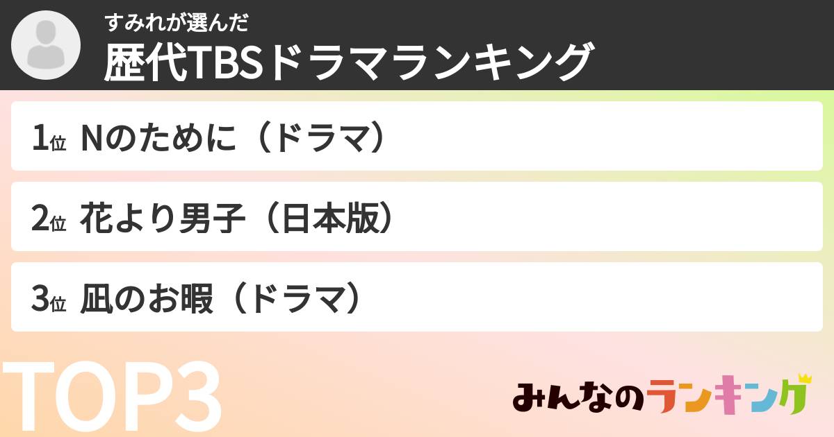 すみれさんの「歴代TBSドラマランキング」
