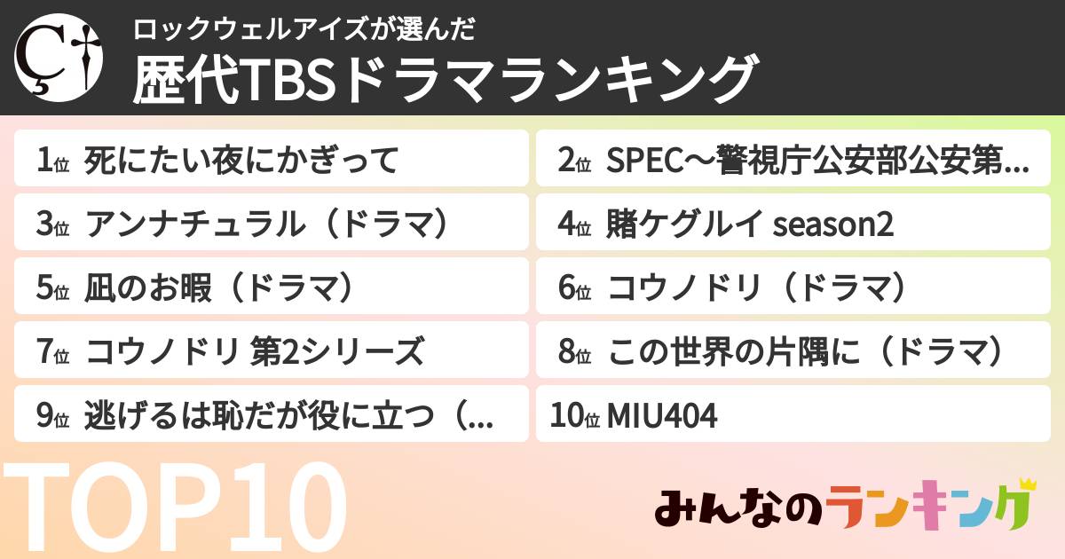 ロックウェルアイズさんの「歴代TBSドラマランキング」