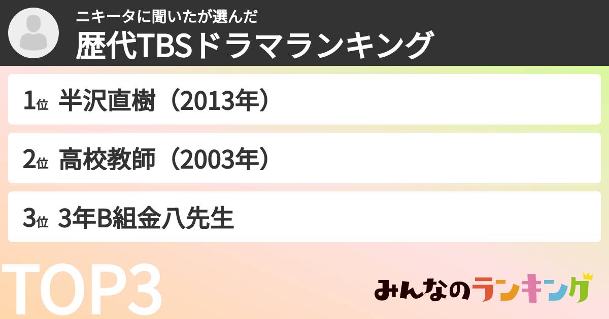 ニキータに聞いたさんの「歴代TBSドラマランキング」