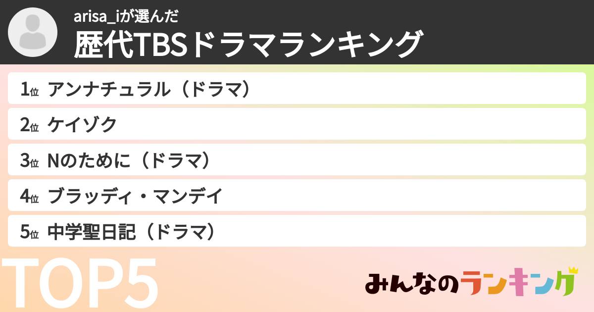 arisa_iさんの「歴代TBSドラマランキング」