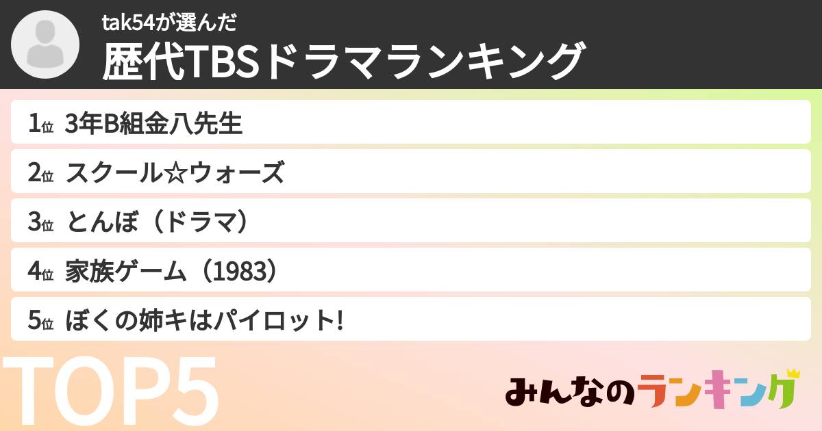 tak54さんの「歴代TBSドラマランキング」
