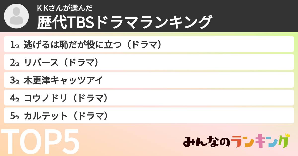 K Kさんさんの「歴代TBSドラマランキング」