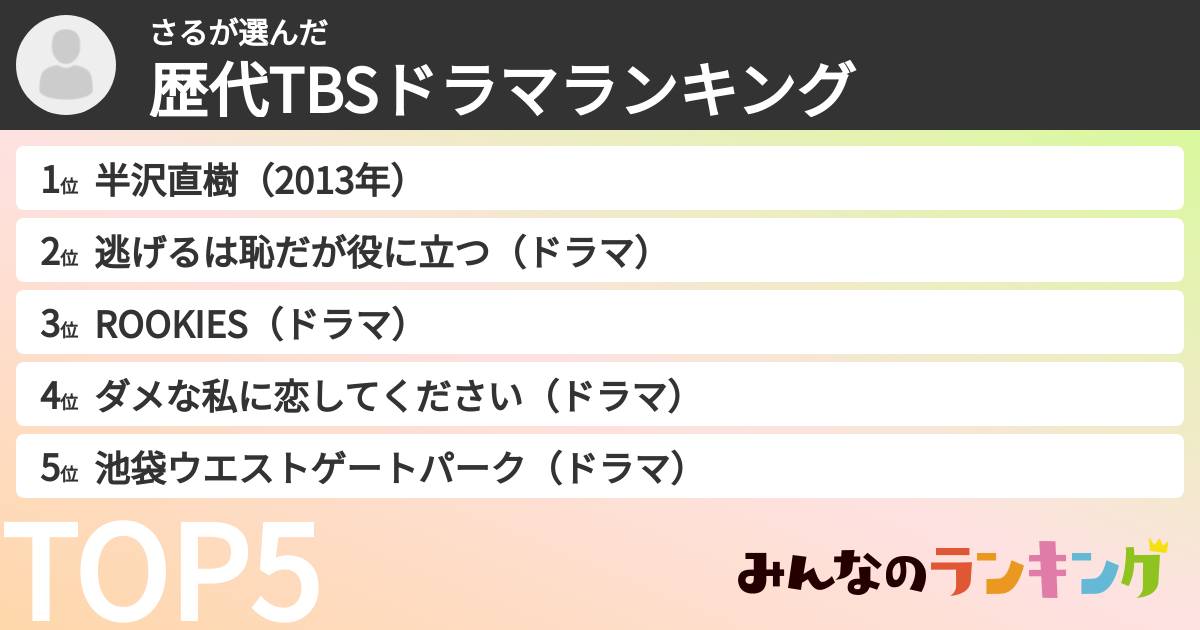 さるさんの「歴代TBSドラマランキング」