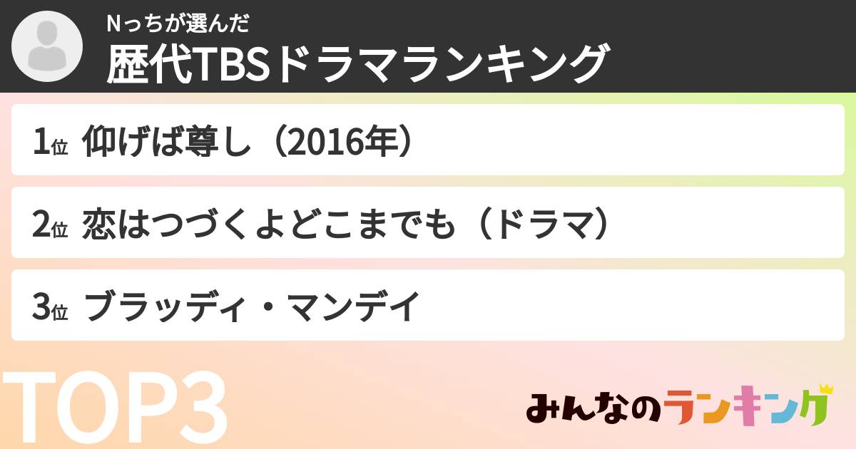 Nっちさんの「歴代TBSドラマランキング」