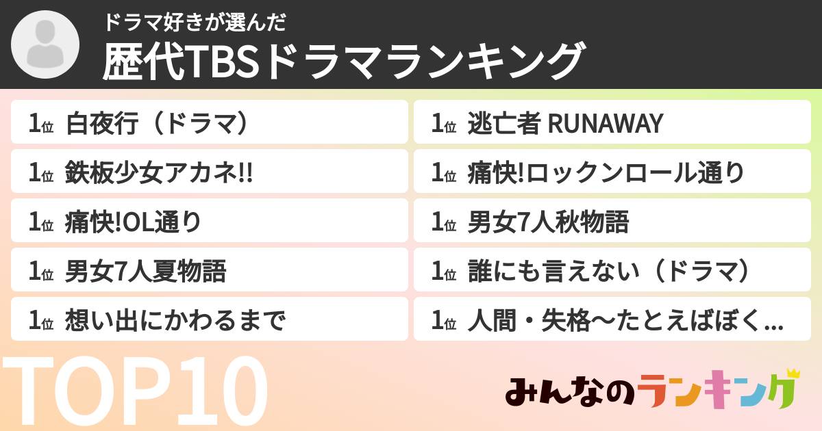ドラマ好きさんの「歴代TBSドラマランキング」