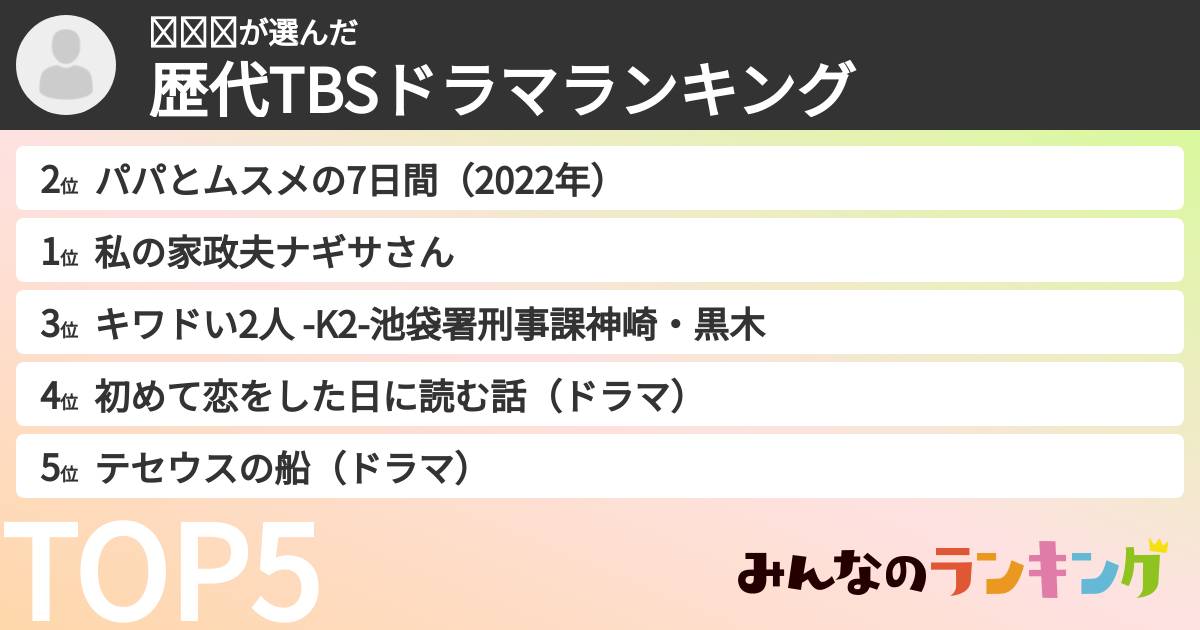 𝐌𝐢𝐨さんの「歴代TBSドラマランキング」