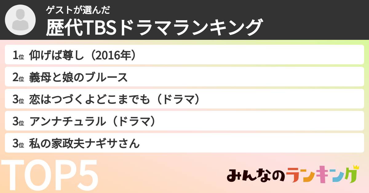 ゲストさんの「歴代TBSドラマランキング」