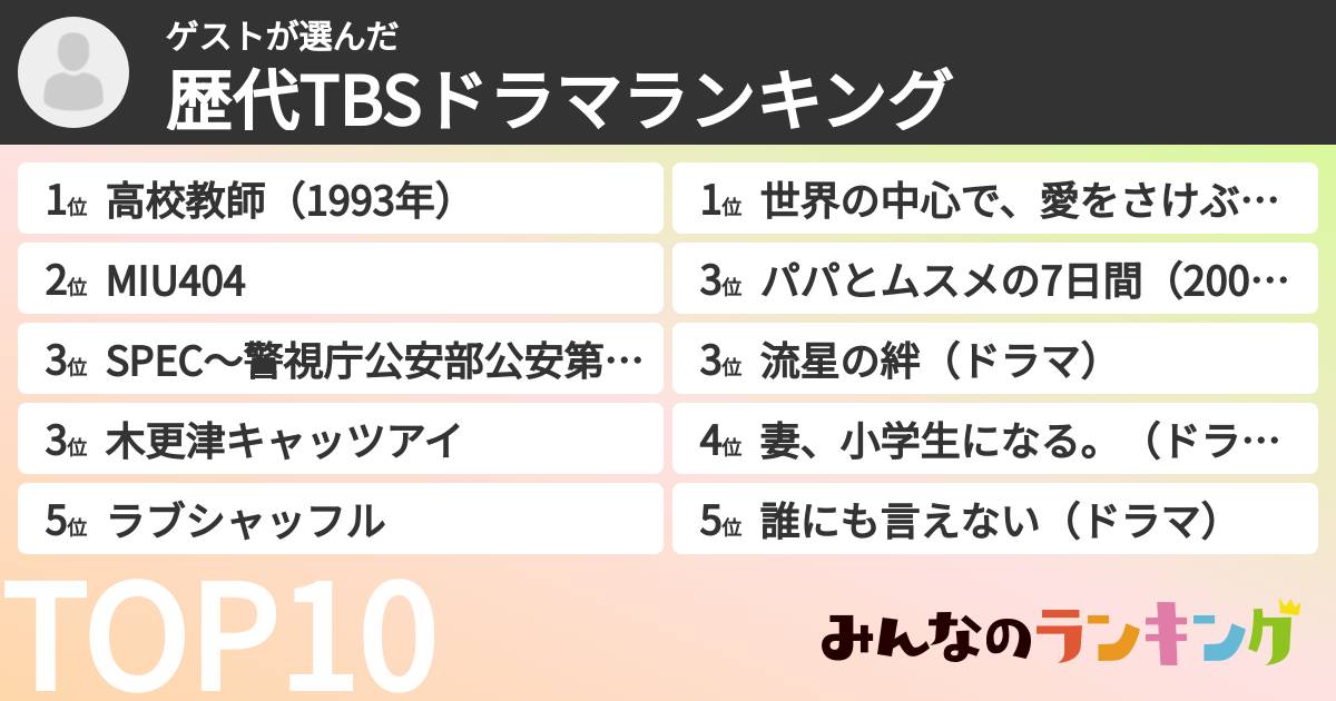 ゲストさんの「歴代TBSドラマランキング」