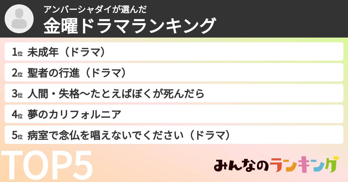 アンバーシャダイさんの「TBS金曜ドラマランキング」