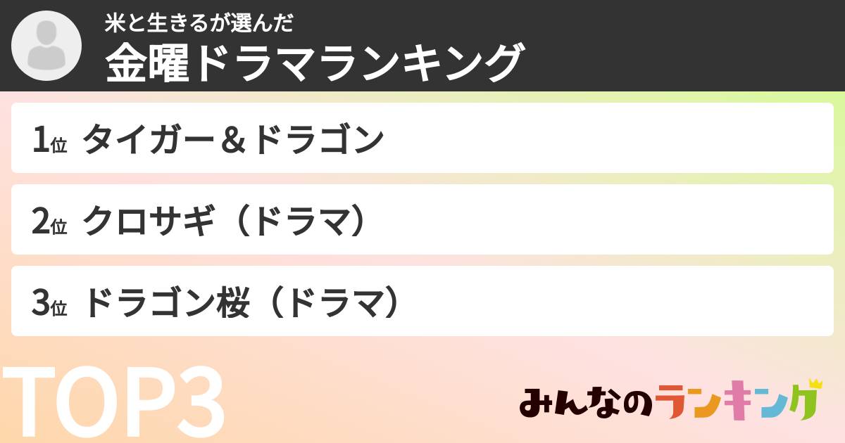 米と生きるさんの「TBS金曜ドラマランキング」