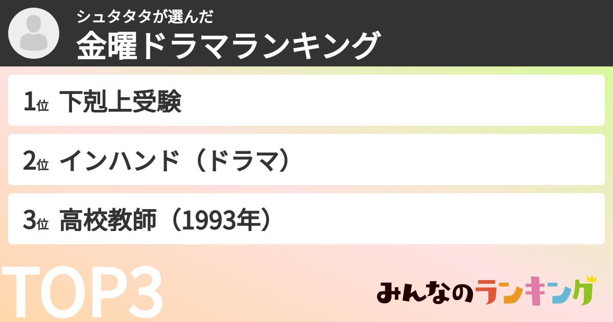 シュタタタさんの「TBS金曜ドラマランキング」