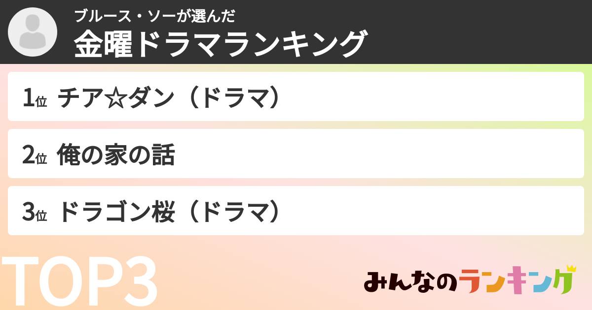 ブルース・ソーさんの「TBS金曜ドラマランキング」