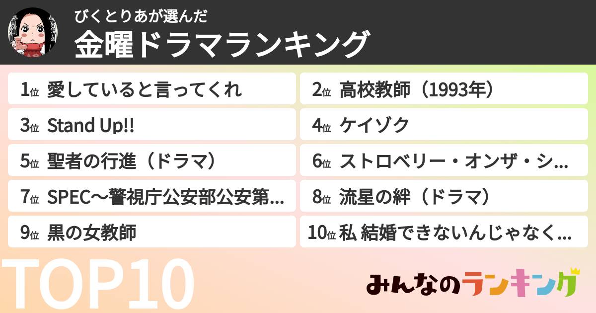 びくとりあさんの「TBS金曜ドラマランキング」
