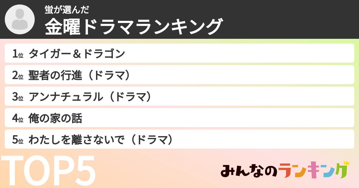 蛍さんの「TBS金曜ドラマランキング」