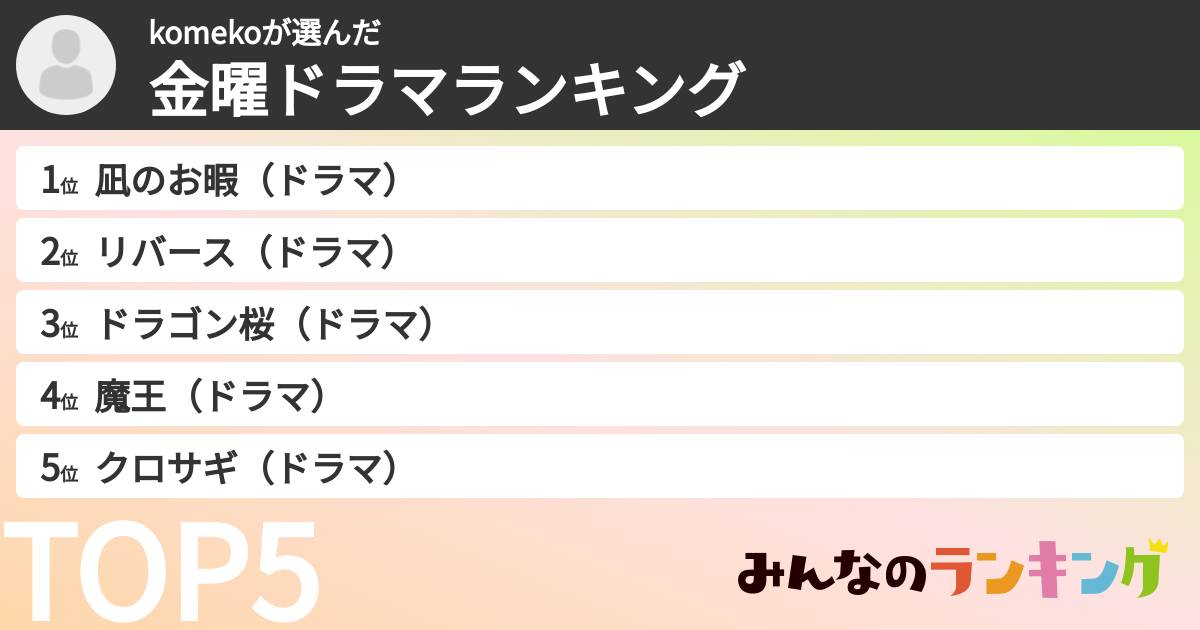komekoさんの「TBS金曜ドラマランキング」