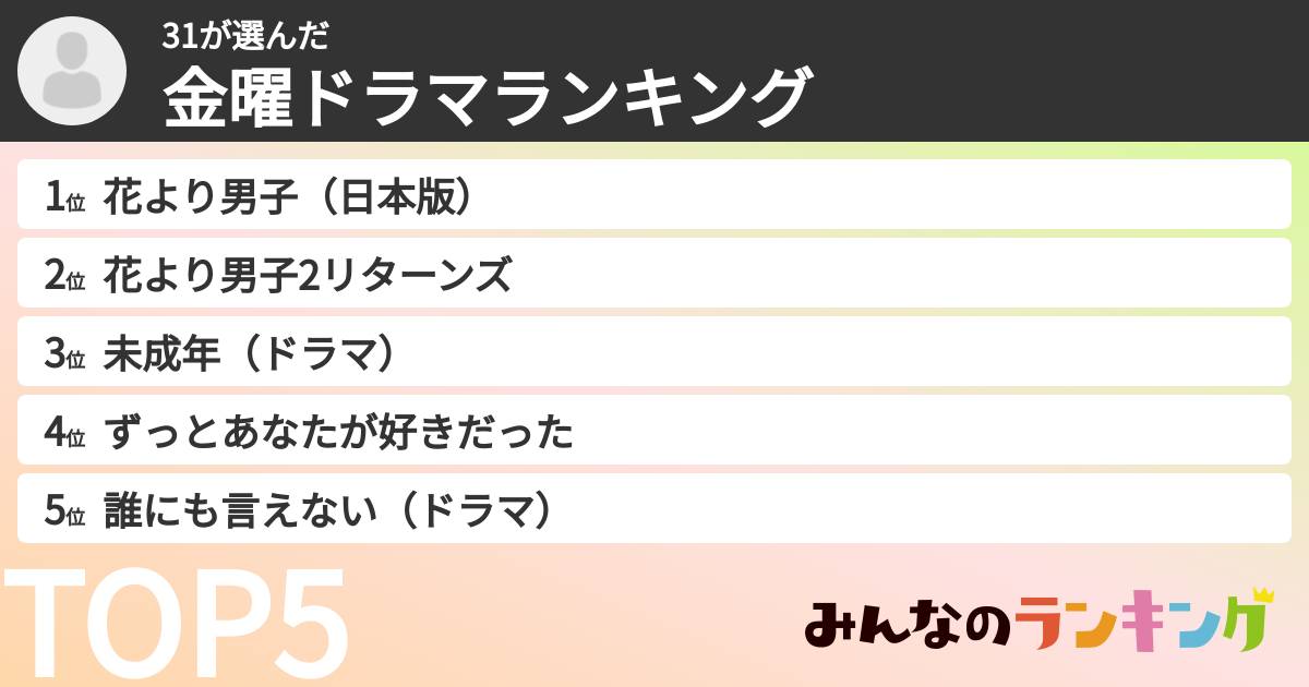 31さんの「TBS金曜ドラマランキング」