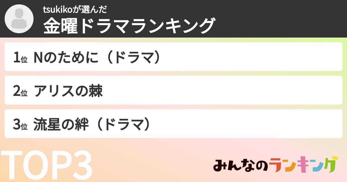 tsukikoさんの「TBS金曜ドラマランキング」