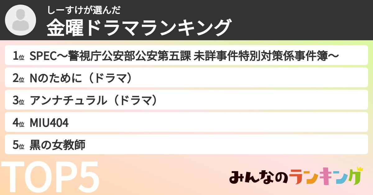 しーすけさんの「TBS金曜ドラマランキング」