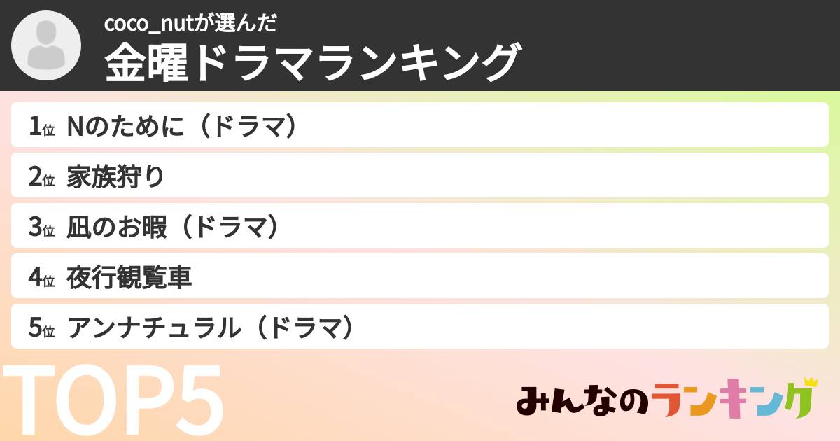 coco_nutさんの「TBS金曜ドラマランキング」