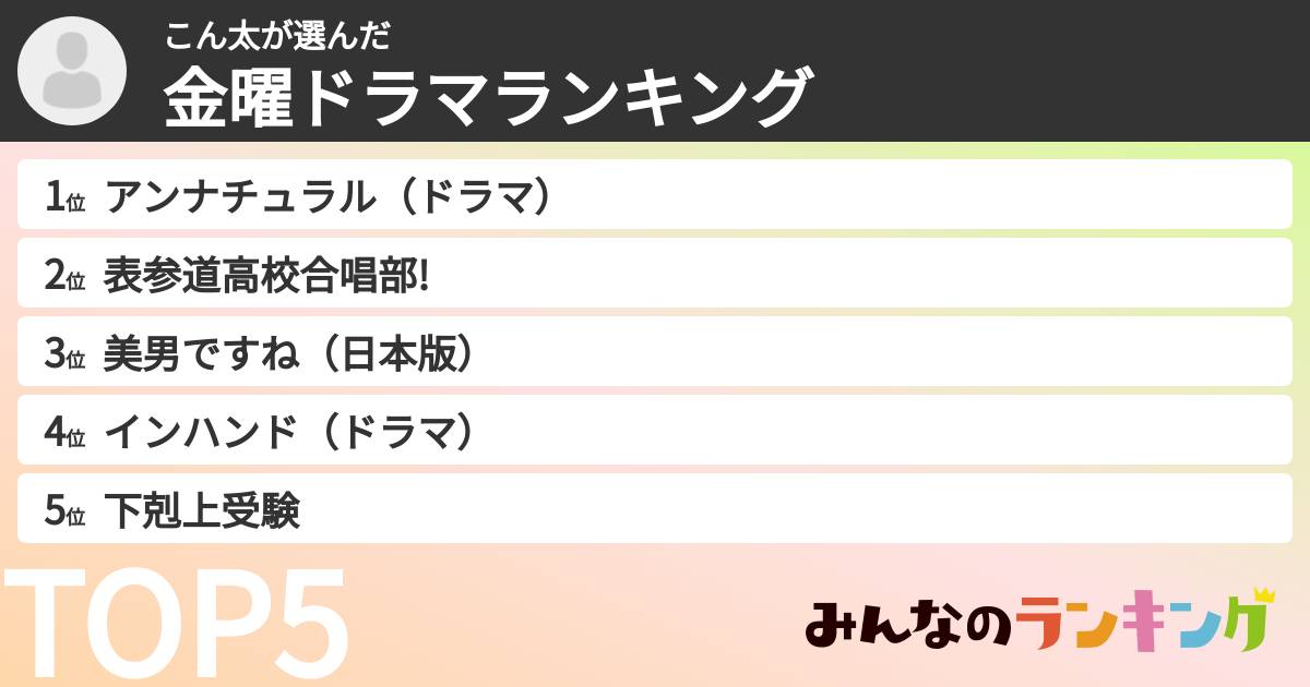 こん太さんの「TBS金曜ドラマランキング」