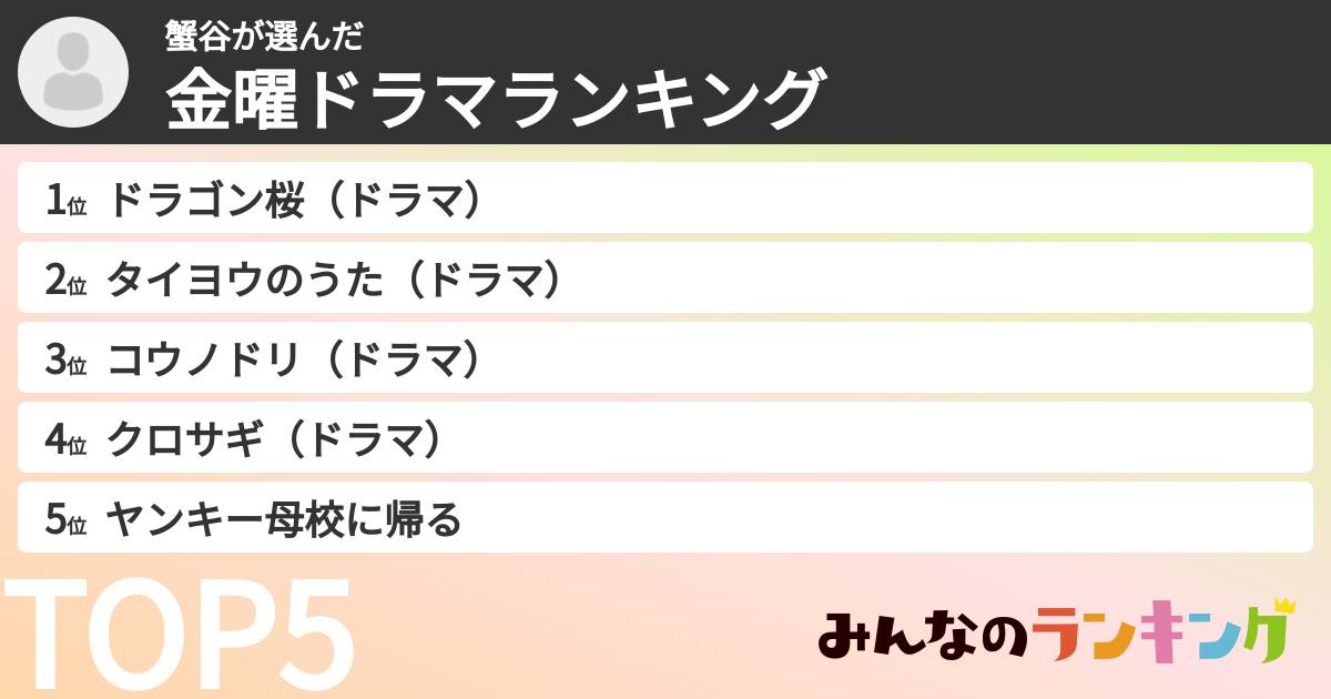 蟹谷さんの「TBS金曜ドラマランキング」