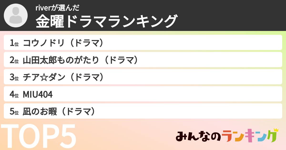 riverさんの「TBS金曜ドラマランキング」
