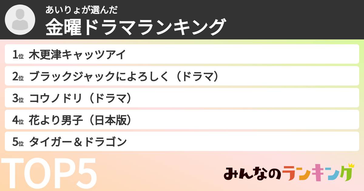 あいりょさんの「TBS金曜ドラマランキング」