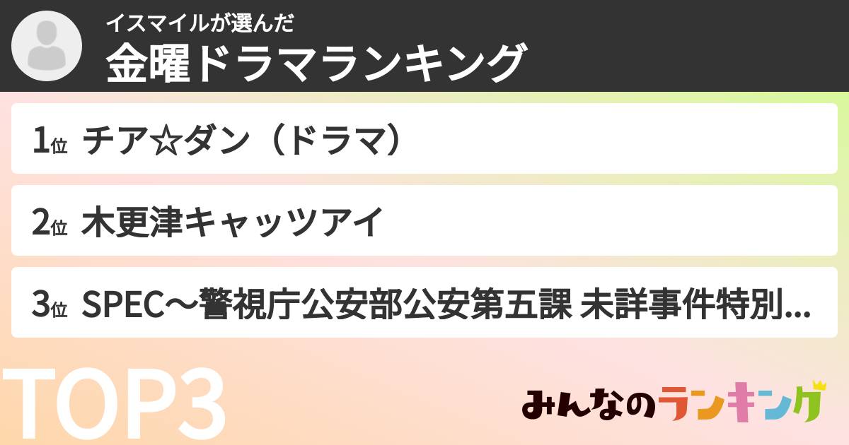 イスマイルさんの「TBS金曜ドラマランキング」