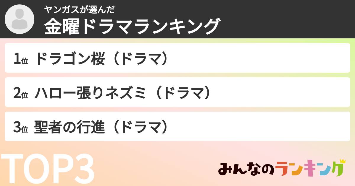 ヤンガスさんの「TBS金曜ドラマランキング」