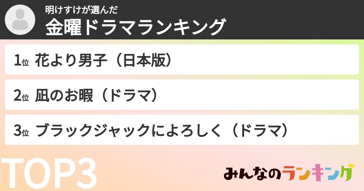 明けすけさんの「TBS金曜ドラマランキング」