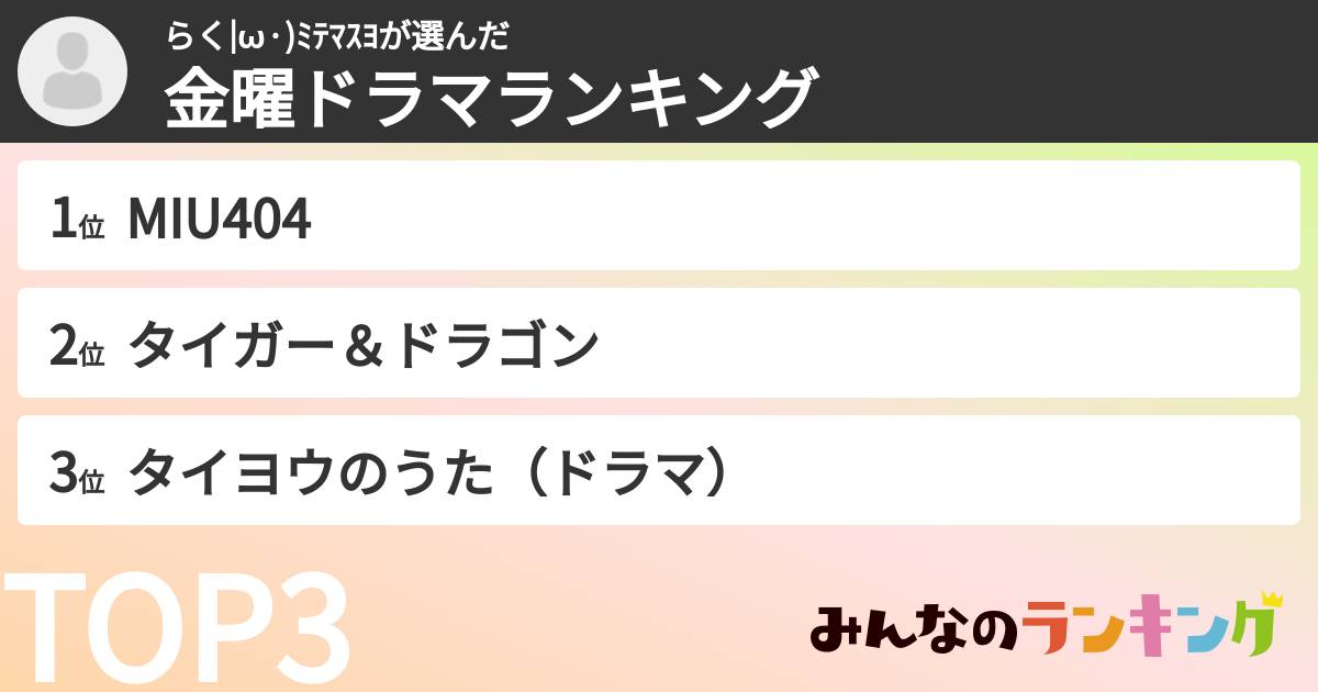 らく|ω·)ミテマスヨさんの「TBS金曜ドラマランキング」