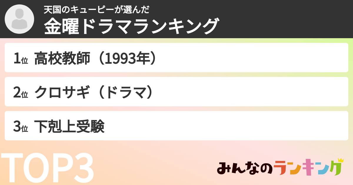 天国のキューピーさんの「TBS金曜ドラマランキング」