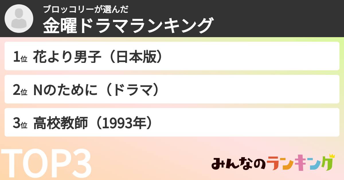 ブロッコリーさんの「TBS金曜ドラマランキング」