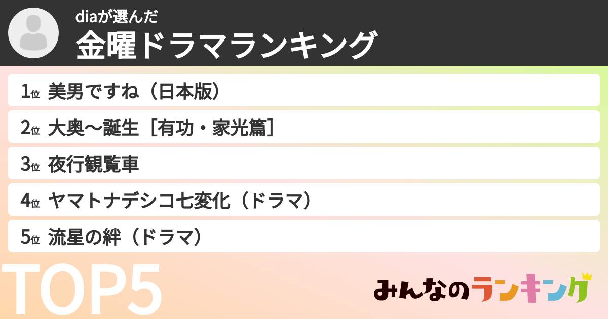diaさんの「TBS金曜ドラマランキング」