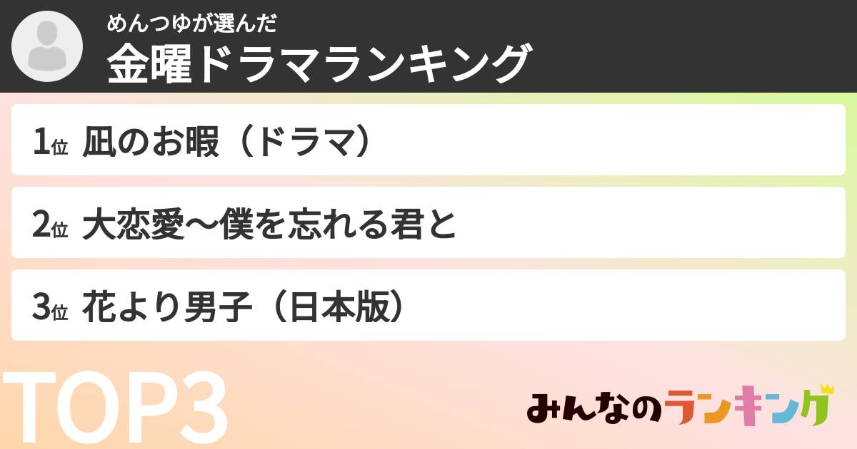 めんつゆさんの「TBS金曜ドラマランキング」