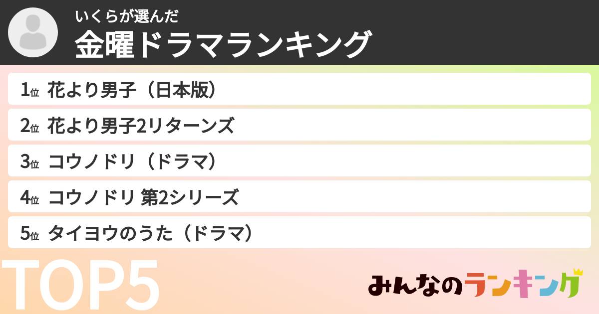 いくらさんの「TBS金曜ドラマランキング」