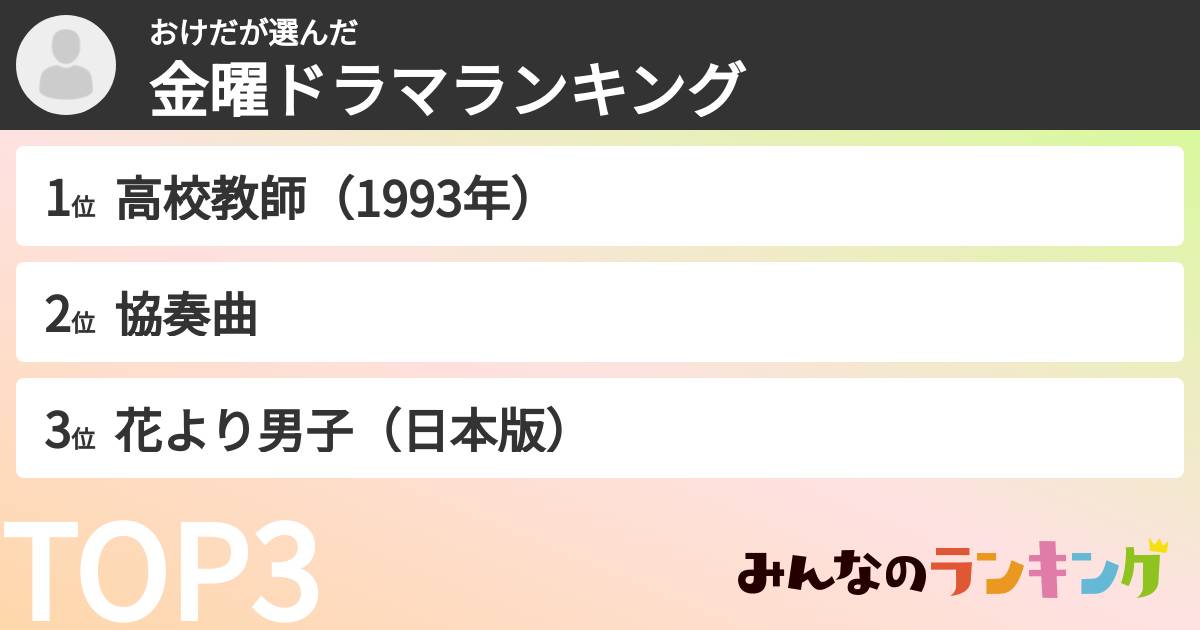 おけださんの「TBS金曜ドラマランキング」