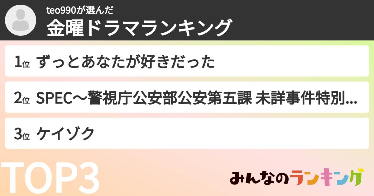 teo990さんの「TBS金曜ドラマランキング」
