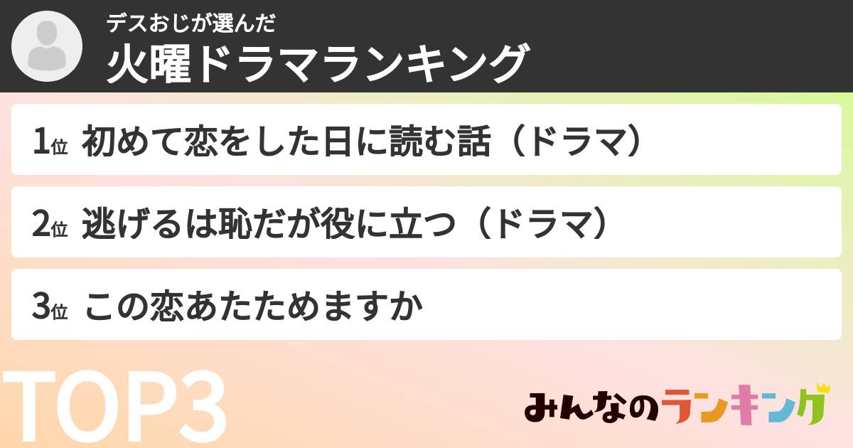 デスおじさんの「火曜ドラマランキング」