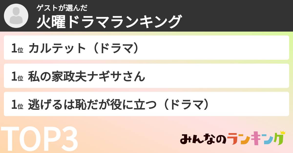 ゲストさんの「火曜ドラマランキング」