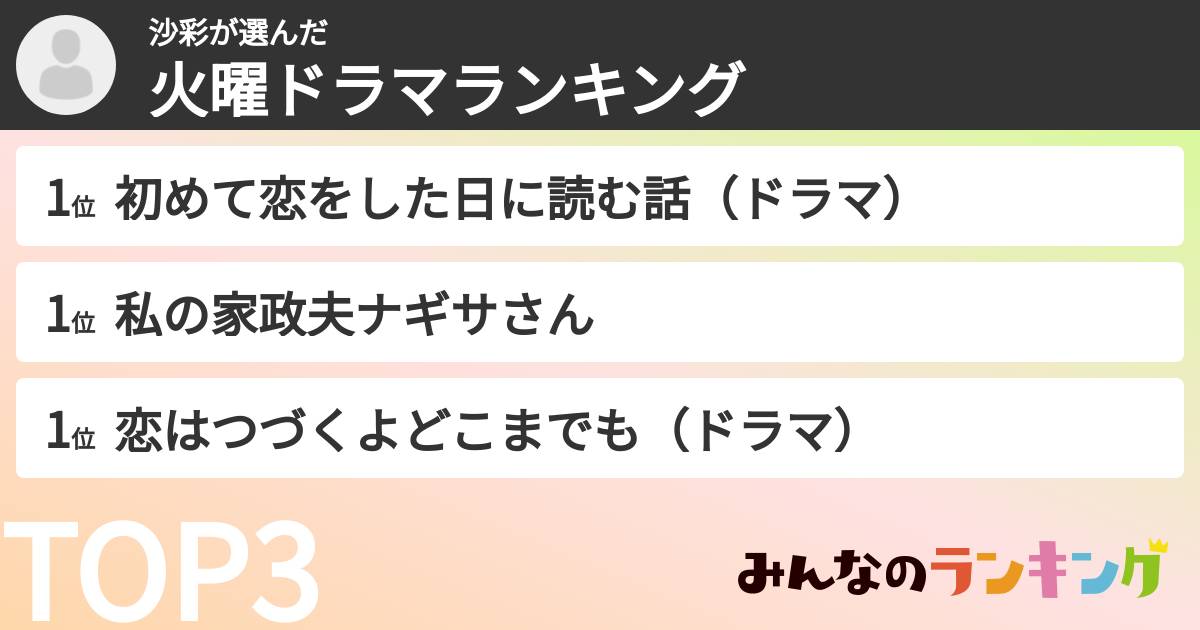 沙彩さんの「火曜ドラマランキング」
