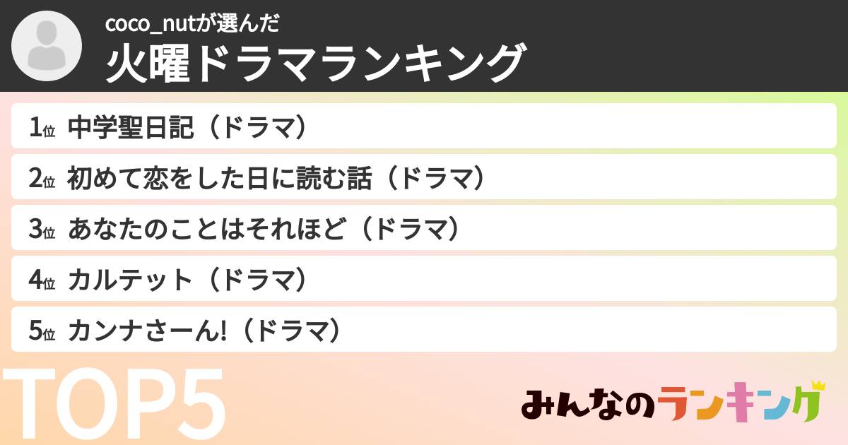 coco_nutさんの「火曜ドラマランキング」