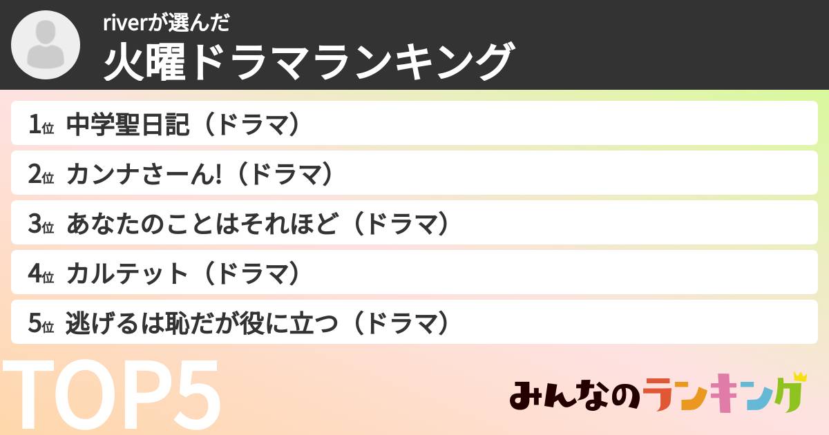 riverさんの「火曜ドラマランキング」