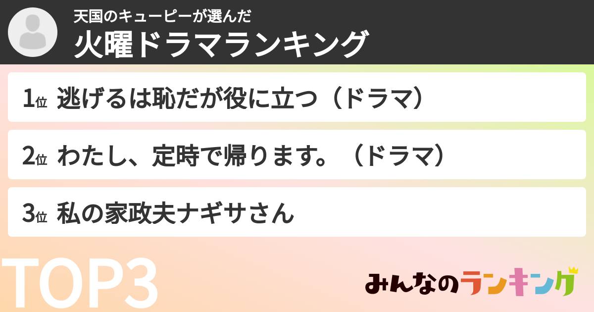 天国のキューピーさんの「火曜ドラマランキング」