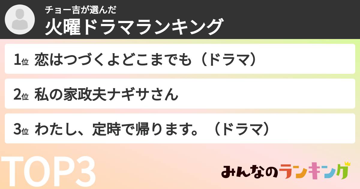 チョー吉さんの「火曜ドラマランキング」