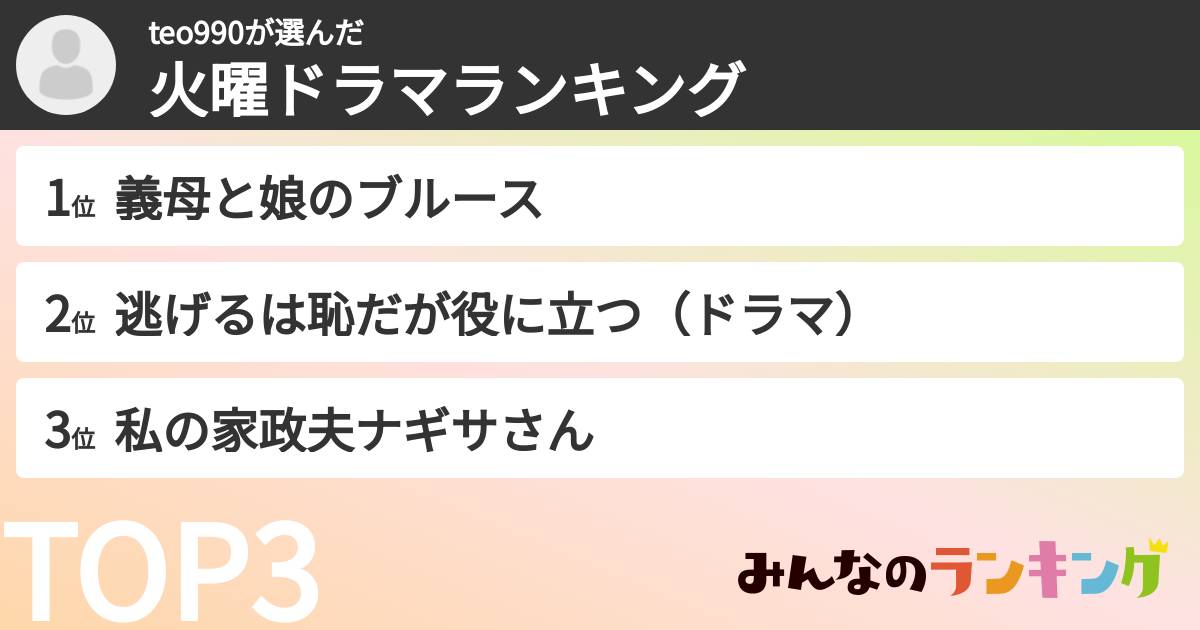 teo990さんの「火曜ドラマランキング」