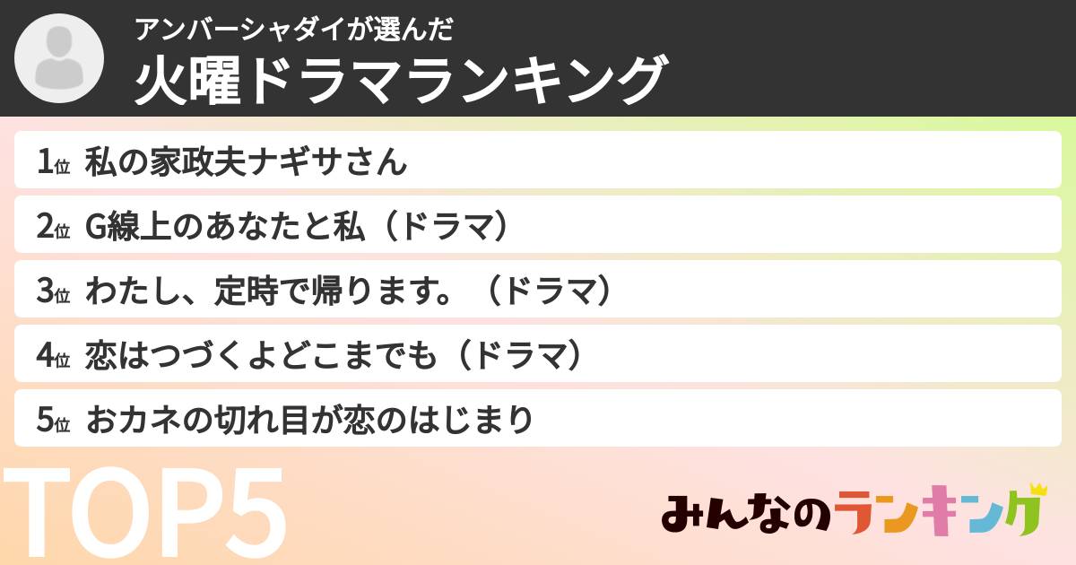 アンバーシャダイさんの「火曜ドラマランキング」