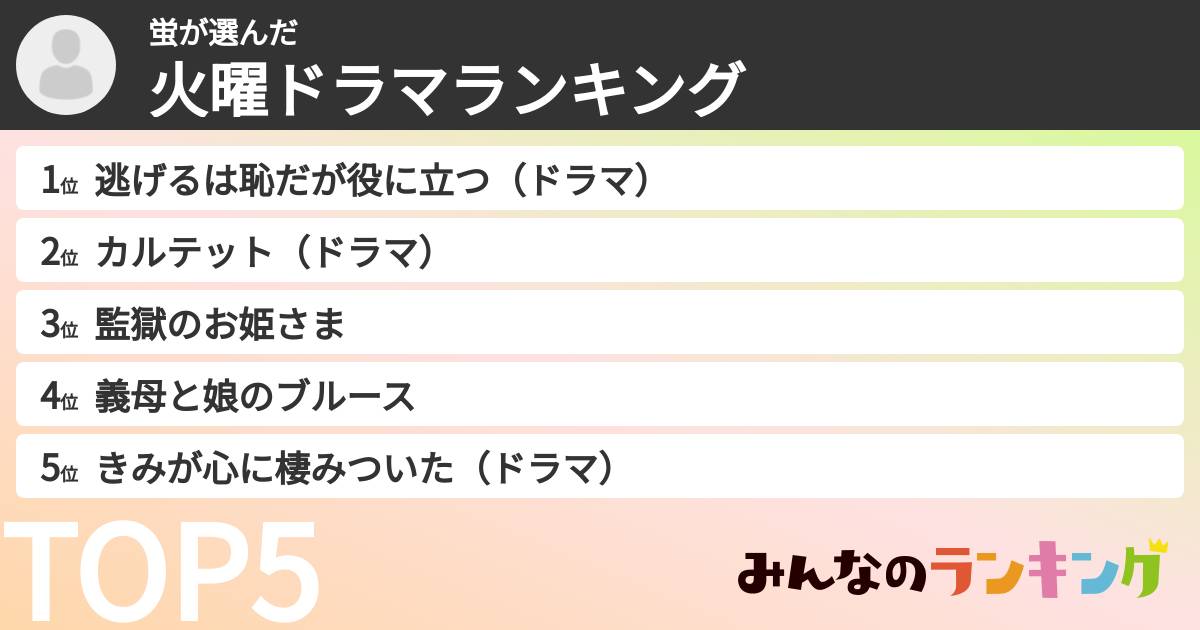 蛍さんの「火曜ドラマランキング」
