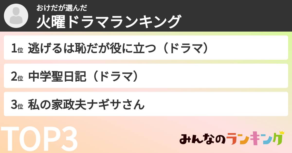 おけださんの「火曜ドラマランキング」